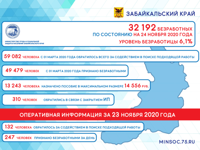 Оперативные данные по количеству безработных в Забайкалье на 24 ноября 2020 года